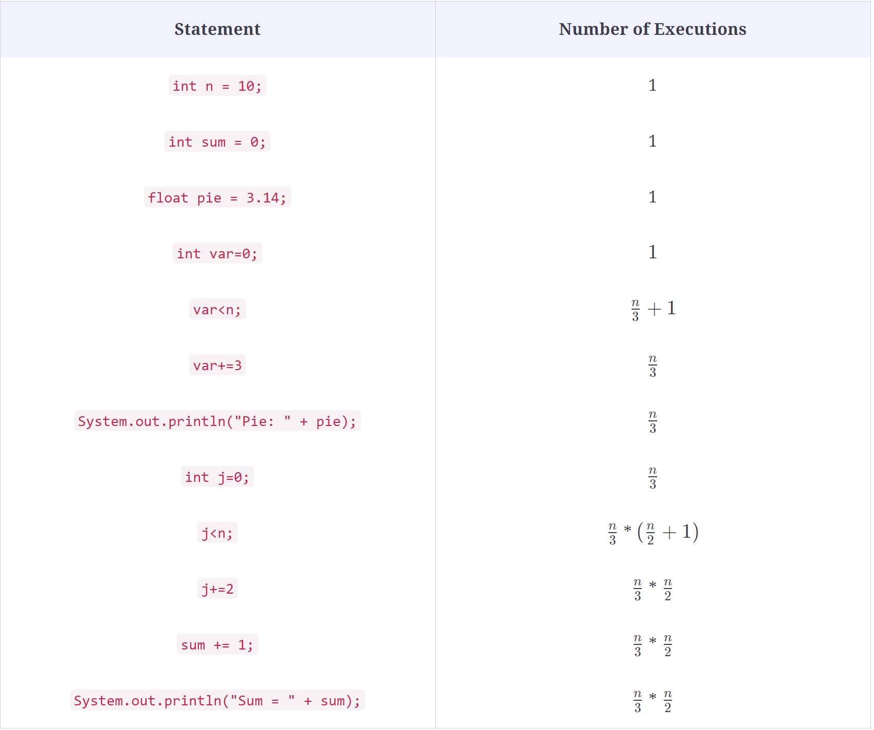 Ace the top 15 Java algorithm questions for coding interviews