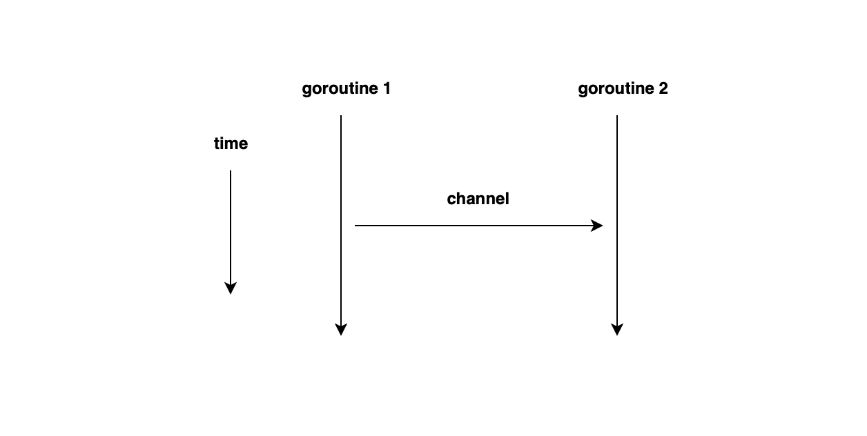 Getting started with Golang A tutorial for beginners