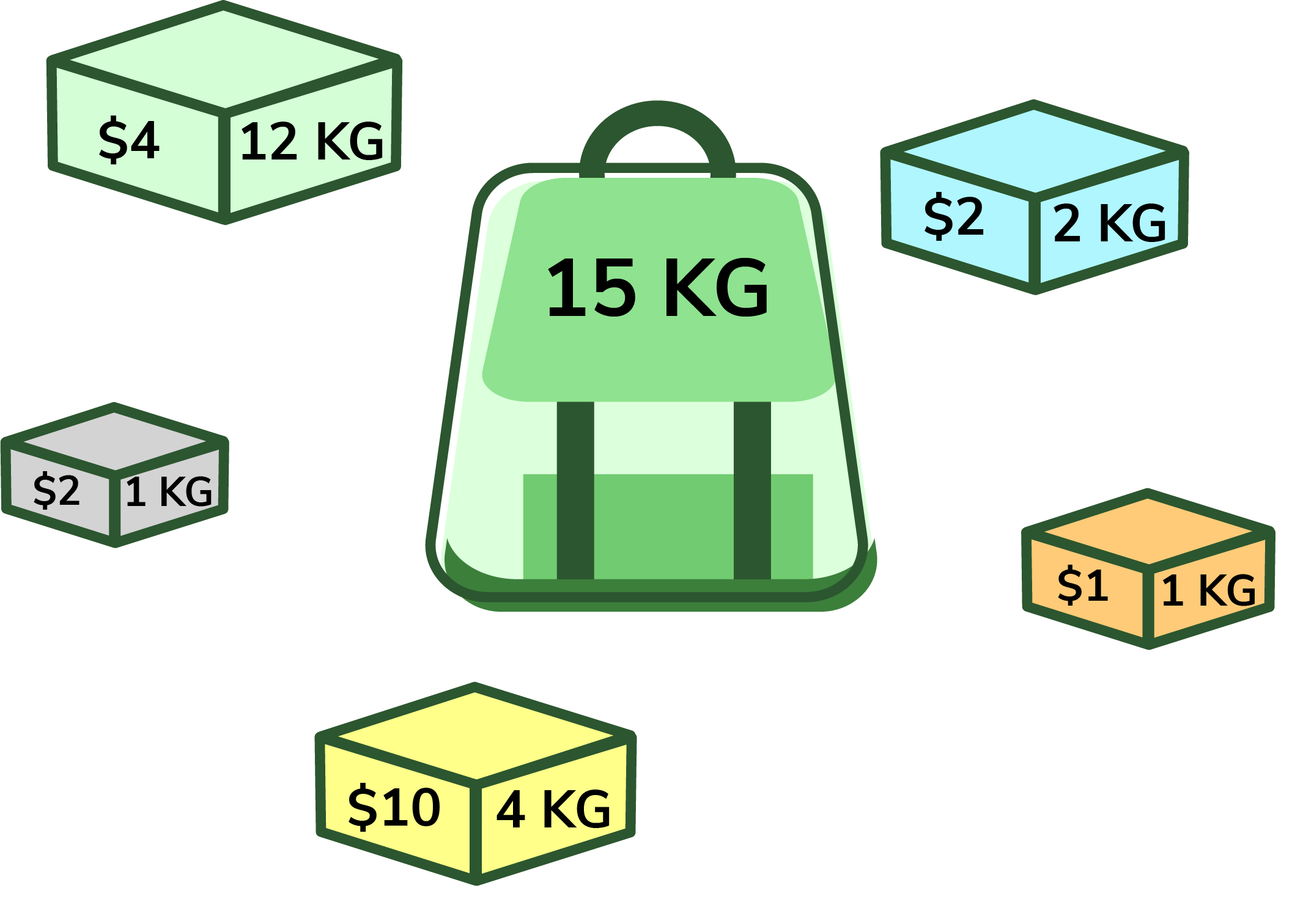 Demystifying the 01 knapsack problem top solutions explained