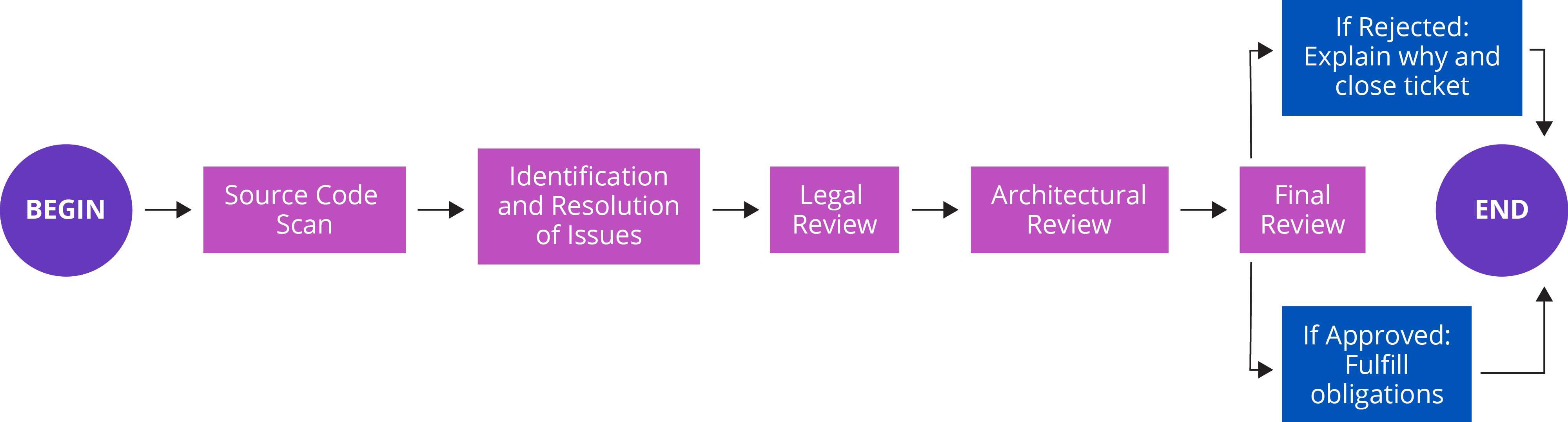 What is Open Source Software a 5 minute guide