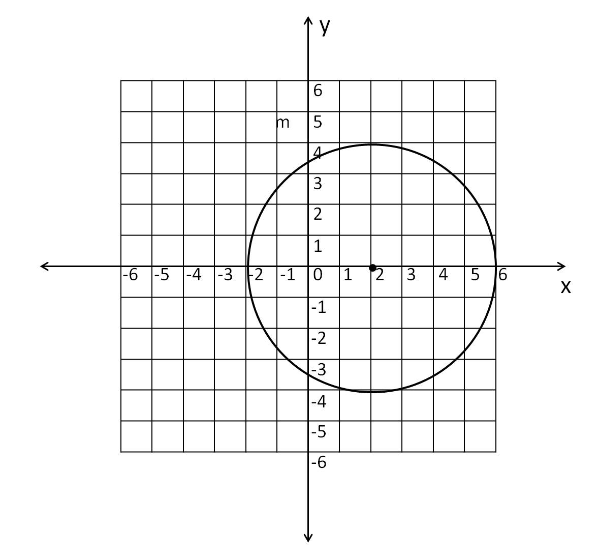 53. [Equations of Circles] Geometry