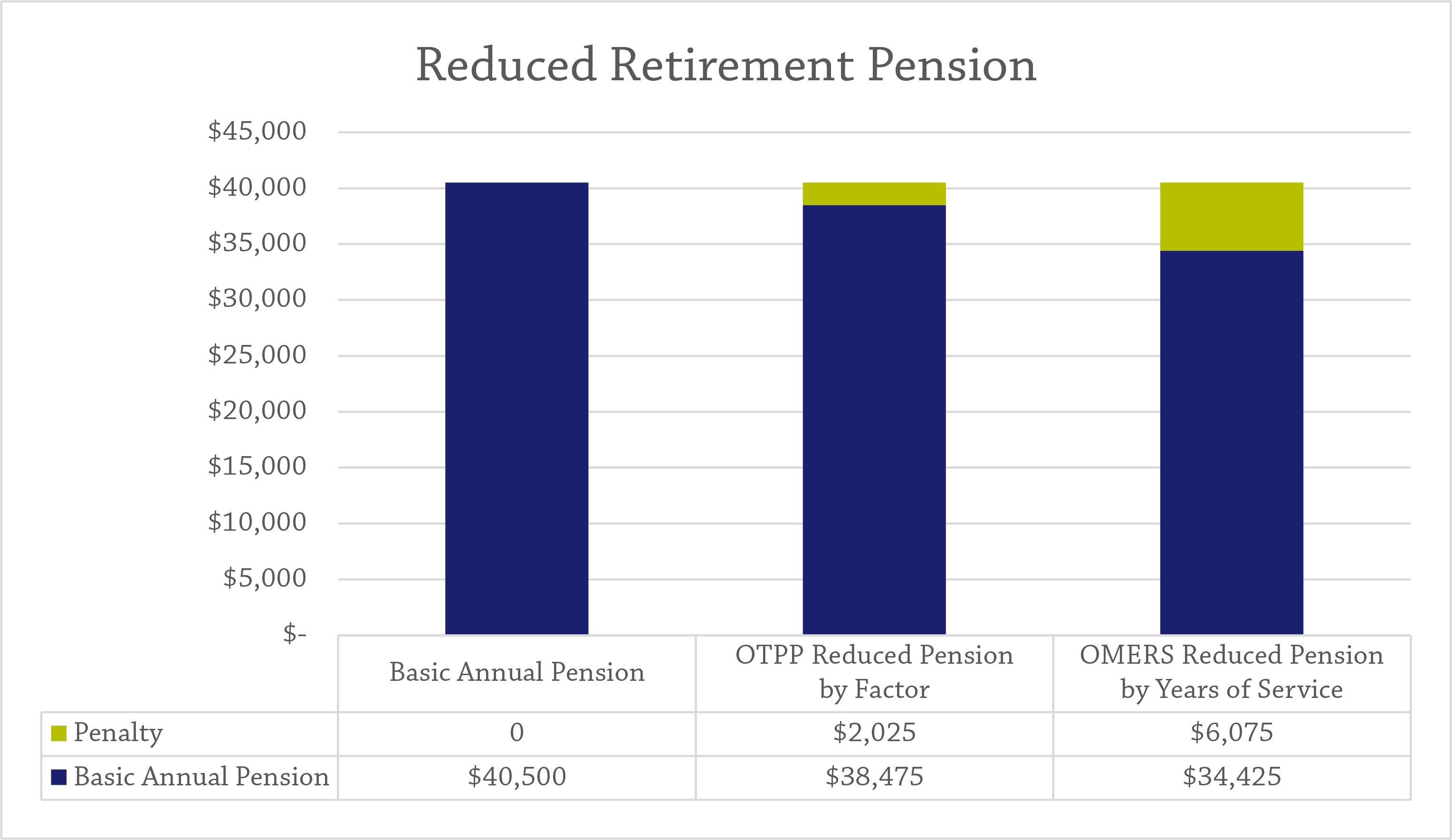 Early retirement 101 the 85 / 90 factor can you retire before reaching it? Educators
