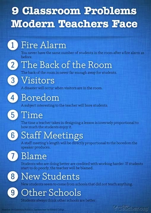9 Classroom Problems Facing Teachers Educators Technology