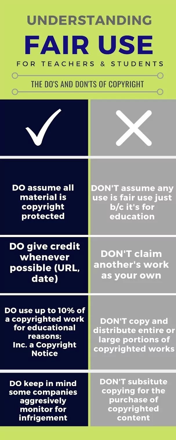Copyright and Fair Use - Hopkinton High School