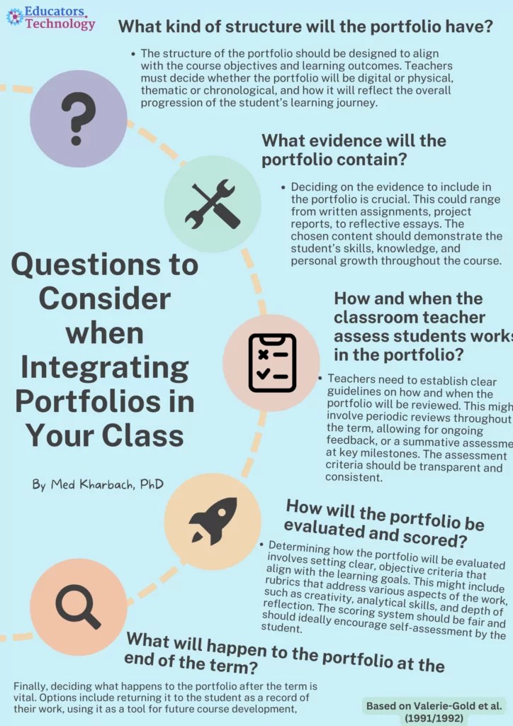 What is A Portfolio Assessment? Educators Technology