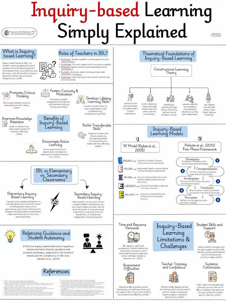 Project 2025 Explained Pdf Inquirybased Learning Simply Explained Educators Technology