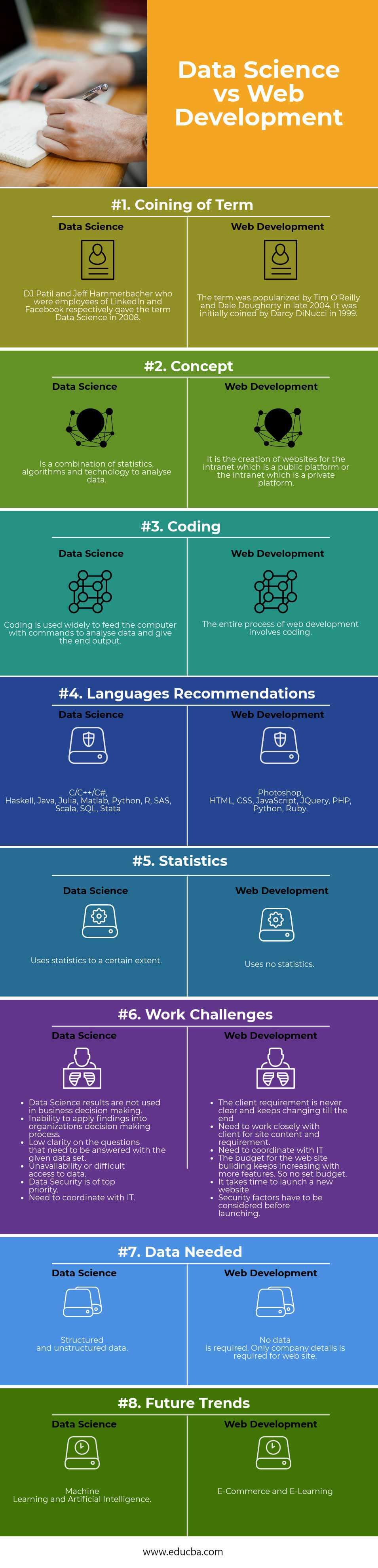 Find Out The 8 Amazing Difference Between Data Science vs