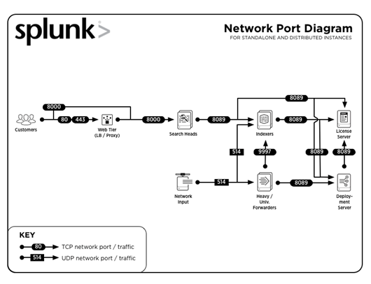 Top 10 Splunk Interview Questions And Answers Updated For 2018