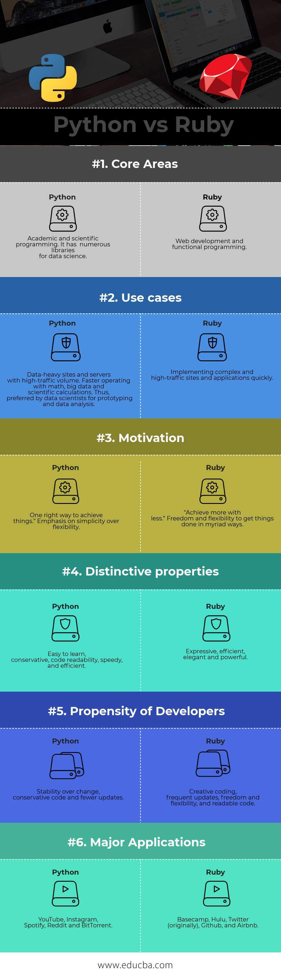 Python vs Ruby LaptrinhX