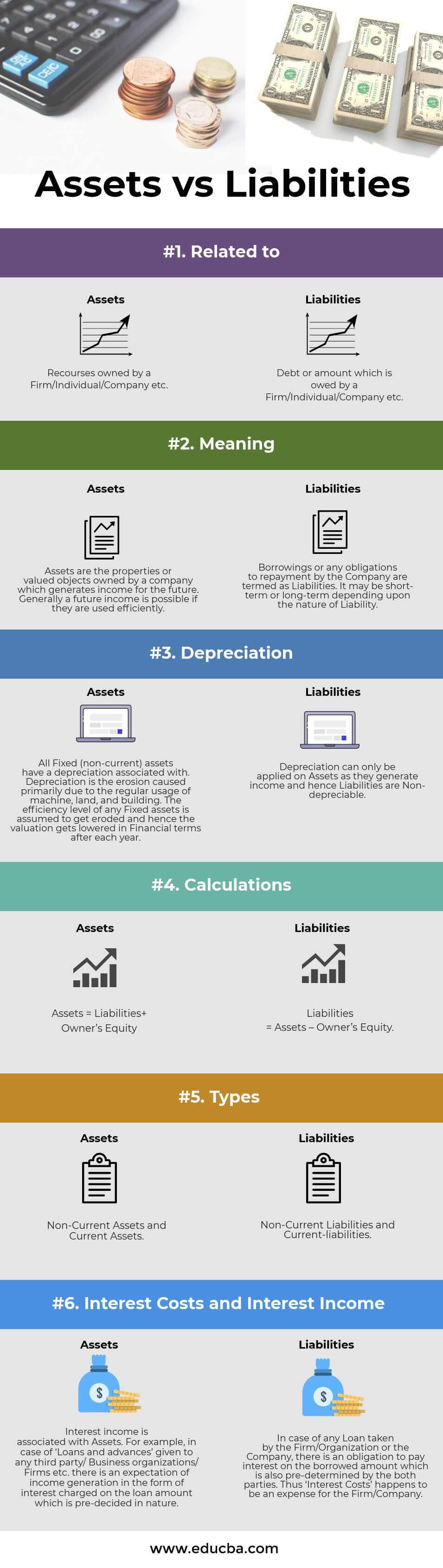 Assets vs Liabilities Top 6 Differences (with Infographics)