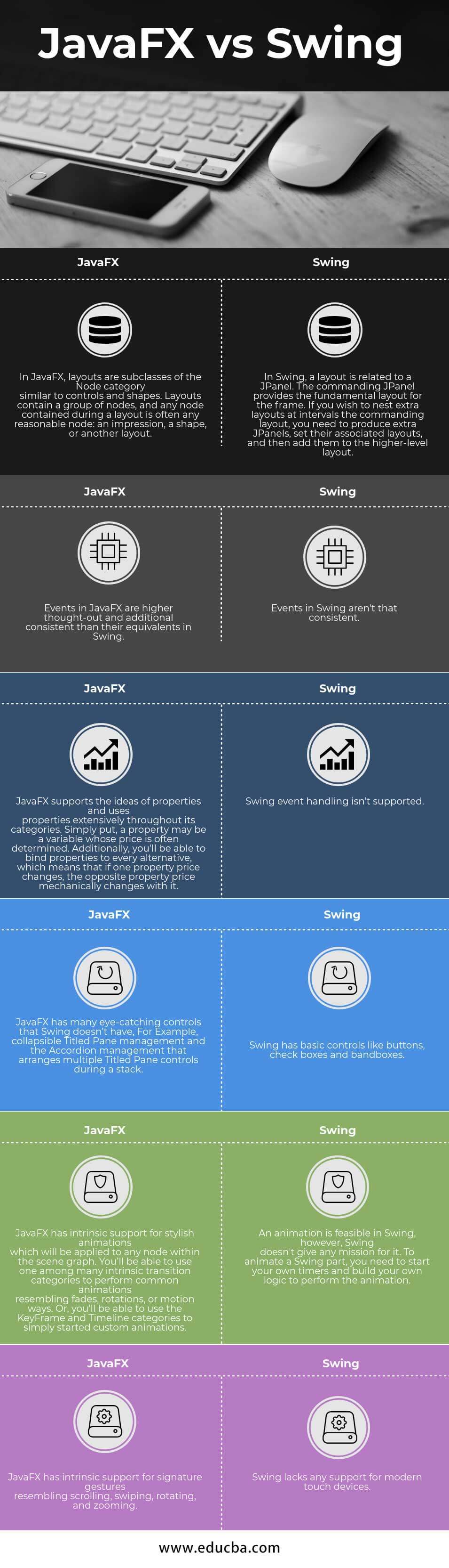 JavaFX vs Swing 6 Amazing Comparison You Should Learn