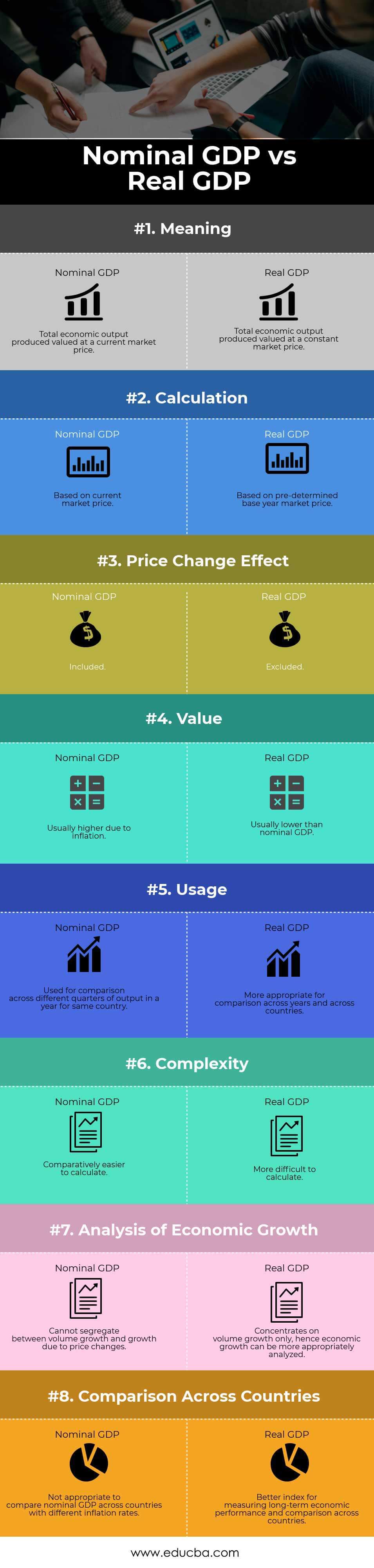 Nominal GDP vs Real GDP Top 8 Best Differences (With Infographics)