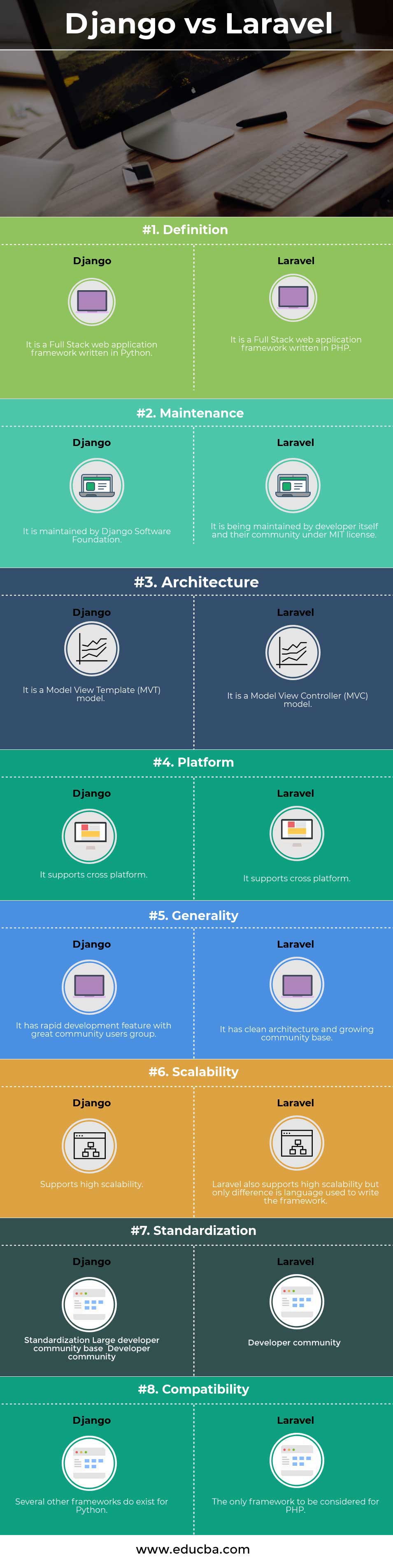 Django vs Laravel Top 8 Most Awesome Differences To Learn