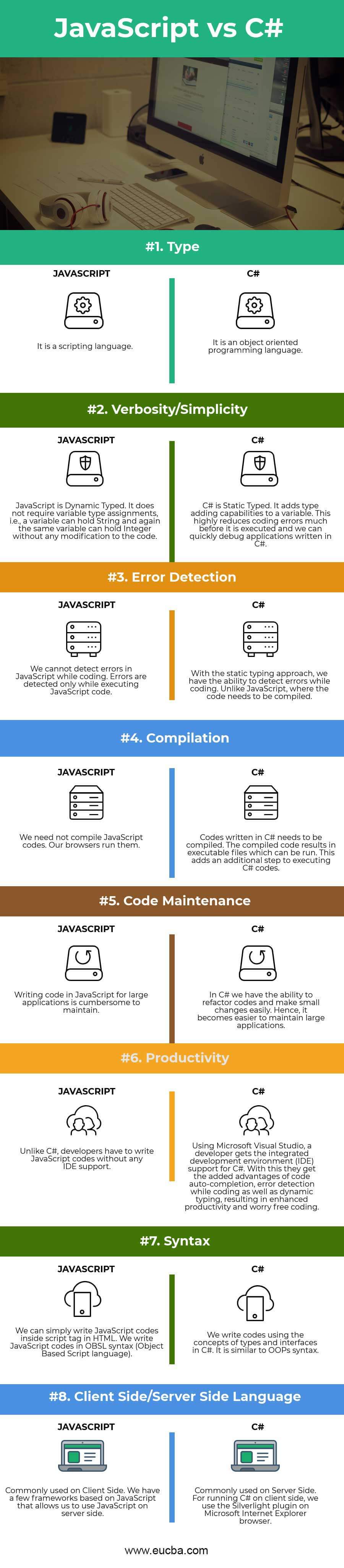 C vs JavaScript Top 8 Useful Comparisons To Learn