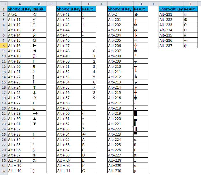 CHAR in Excel (Formula,Examples) How to Use CHAR Function?