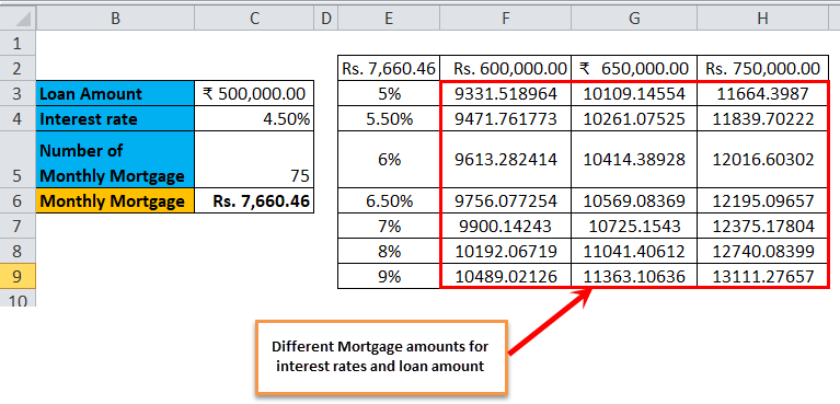 Data Table in Excel (Types,Examples) How to Create Data Table in Excel
