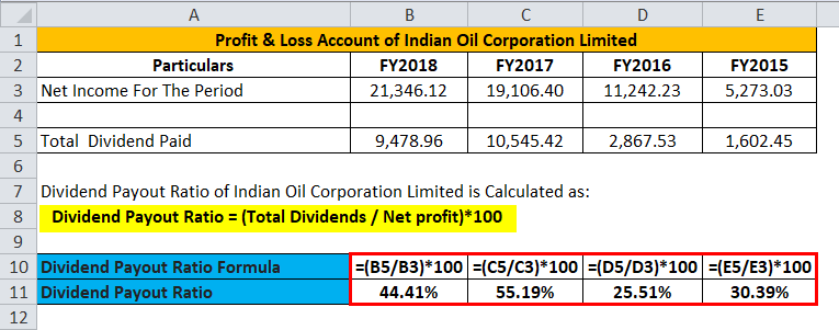 Dividend Payout Ratio Formula Calculator (Excel template)