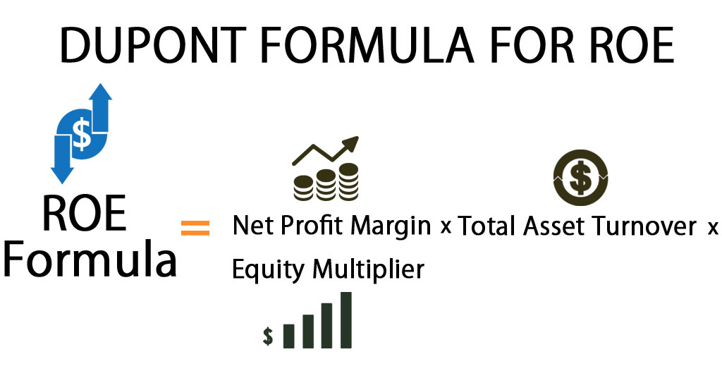 DuPont Formula DuPont ROE Calculator (Excel template)