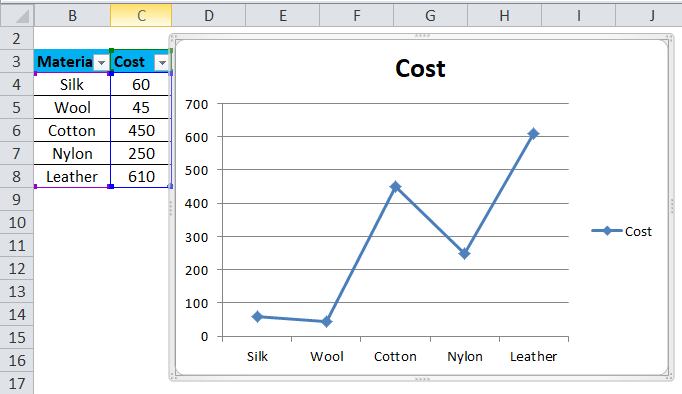Dynamic chart in Excel (Examples) | How to Create Dynamic chart in Excel