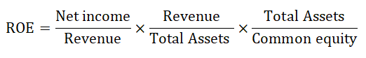 DuPont Formula DuPont ROE Calculator (Excel template)