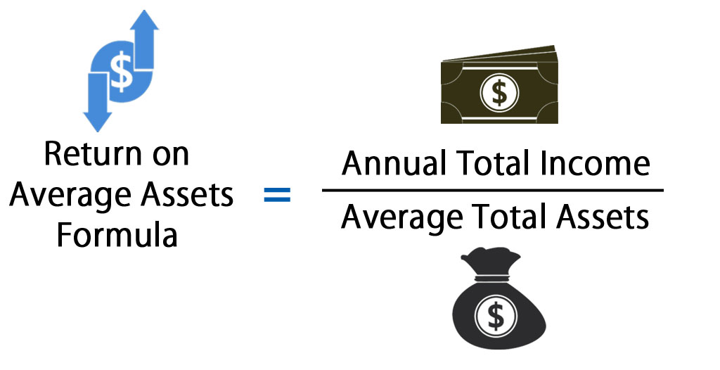 Return on Average Assets Formula Calculator (Excel template)