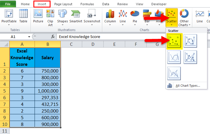 Scatter Chart in Excel (Uses, Examples) | How To Create Scatter Chart?