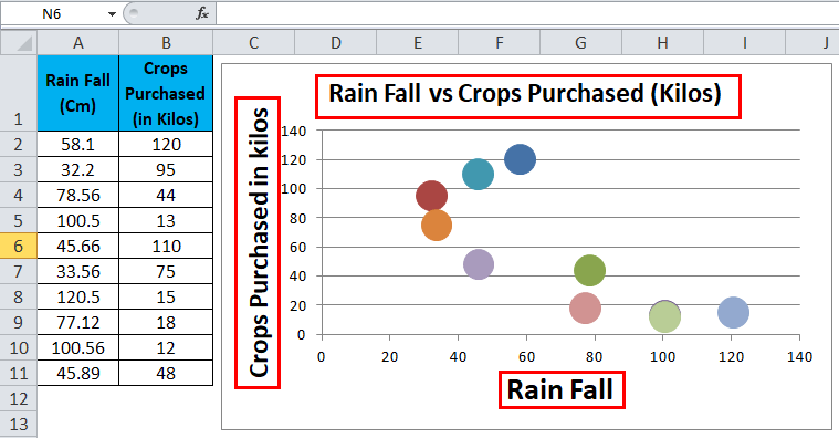 Scatter Chart in Excel (Uses, Examples) | How To Create Scatter Chart?