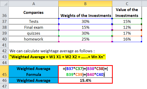 Weighted Average Formula Calculator (Excel template)