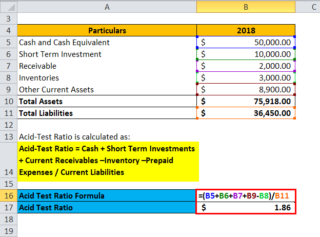 AcidTest Ratio Formula Calculator (Excel template)