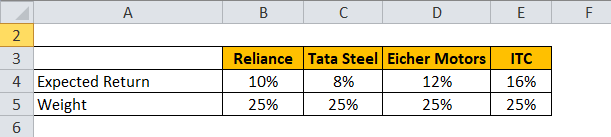 Expected Return Formula Calculator (Excel template)