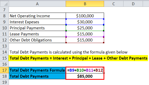 Debt Service Coverage Ratio Formula Calculator (Excel template)