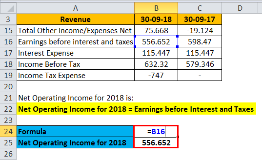 Debt Service Coverage Ratio Formula Calculator (Excel