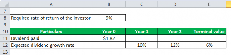 Gordon Growth Model Formula Calculator (Excel template)