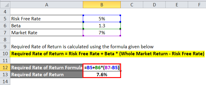 Required Rate of Return Formula Calculator (Excel template)