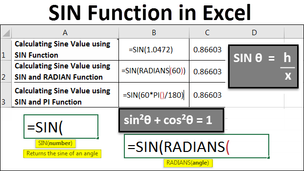 SIN Function in Excel How to use SIN Function in Excel?