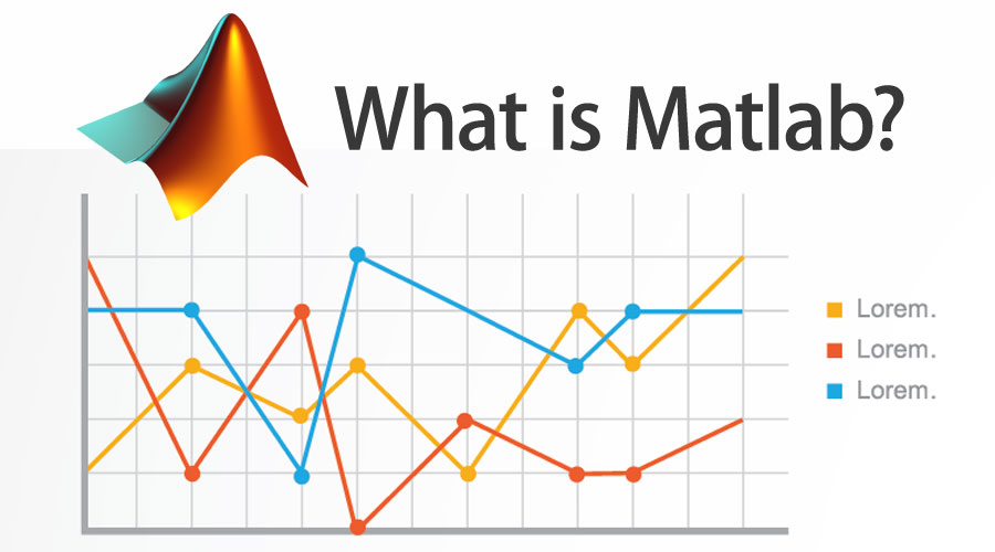 What is Matlab? How It Works Skill & Career Growth Advantages