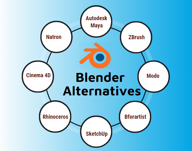 Blender Alternatives Overview And Top 8 Alternatives of Blender