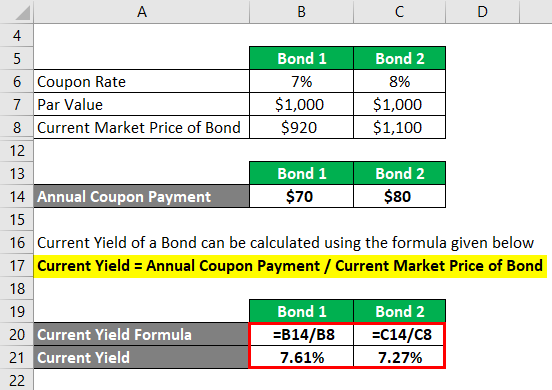Current Yield Formula Calculator (Examples with Excel Template)