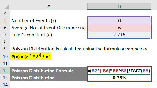 Poisson Distribution Formula Calculator (Examples with Excel Template)