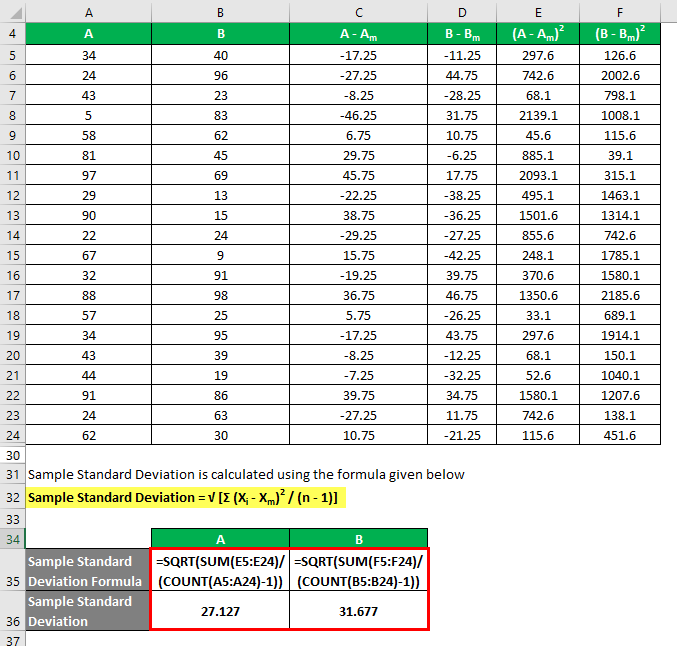 Sample Standard Deviation Formula Calculation with Excel Template