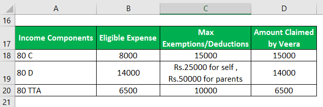 Taxable Formula Calculator (Examples with Excel Template)