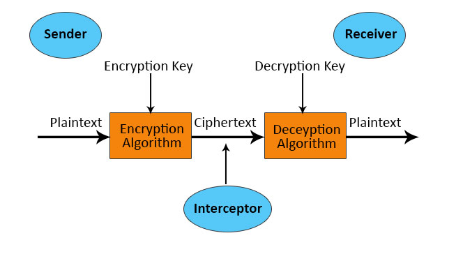 Cryptosystems Comprehensive Guide to Cryptosystems