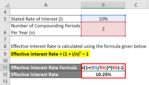 Effective Interest Rate Formula Calculator (With Excel Template)