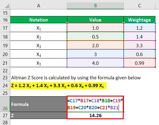 Altman Z score (Formula) Step by Step calcualtion of Altman Z score