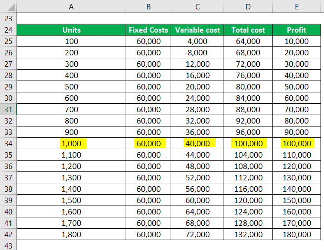 Break Even Analysis Example Top 4 Examples Of Break Even Analysis