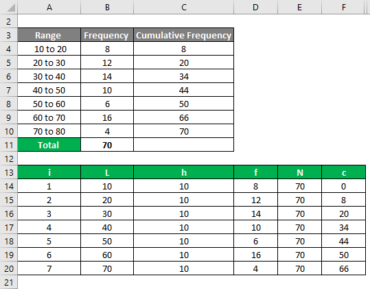 Decile Formula Calculation of Decile (Examples With Excel Template)