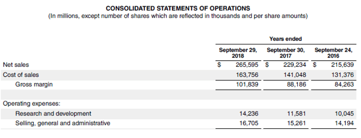 Operating Ratio Top 3 Different Examples Of Operating Ratio