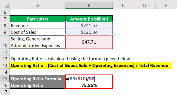 Operating Ratio Formula Calculator (Examples with Excel Template)