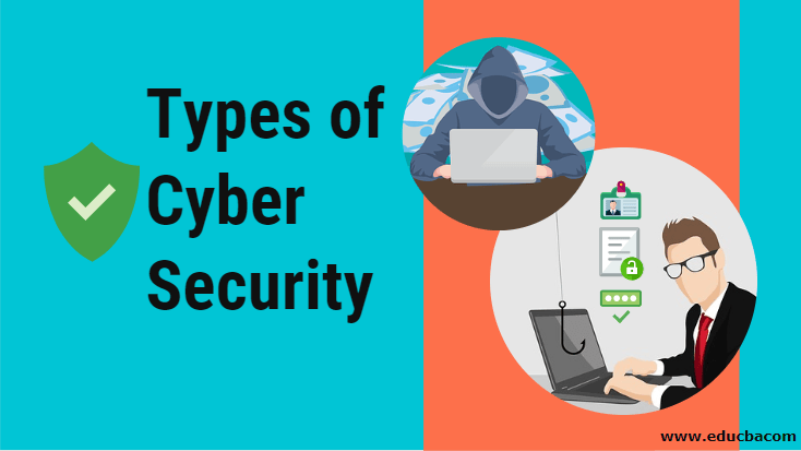Types of Cyber Security Know Top 9 Awesome Cyber Security Tools