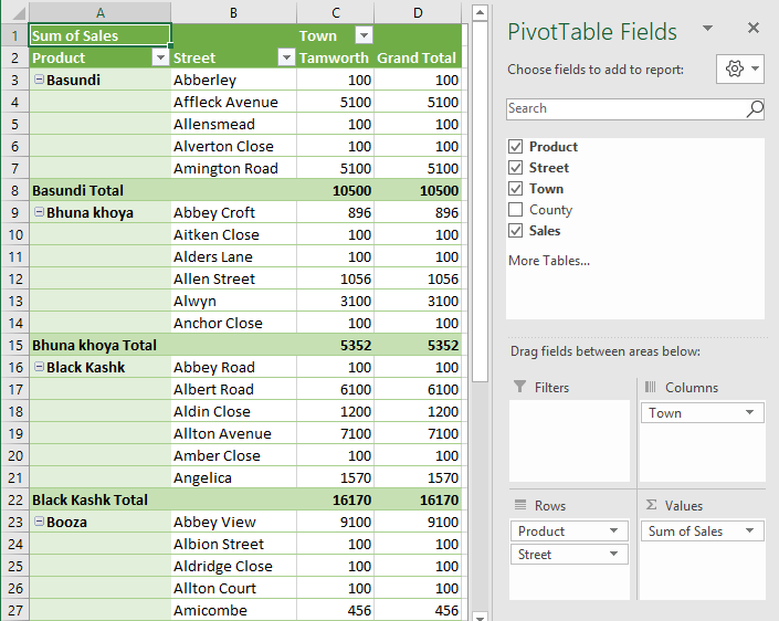 VBA Pivot Table How to Create Pivot Table in Excel Using VBA Code?